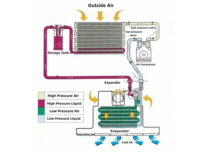 Howo freezer van truck
