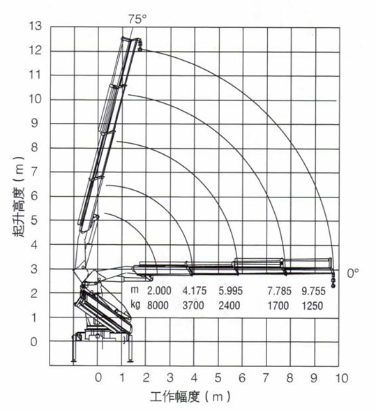 XCMG SQZ160-4 knuckle crane working range diagram